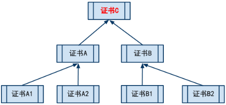 不见图 请翻墙